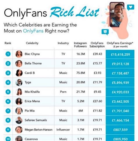 onlyfans top earners|Top 10 OnlyFans earners June 2024 and how much they make